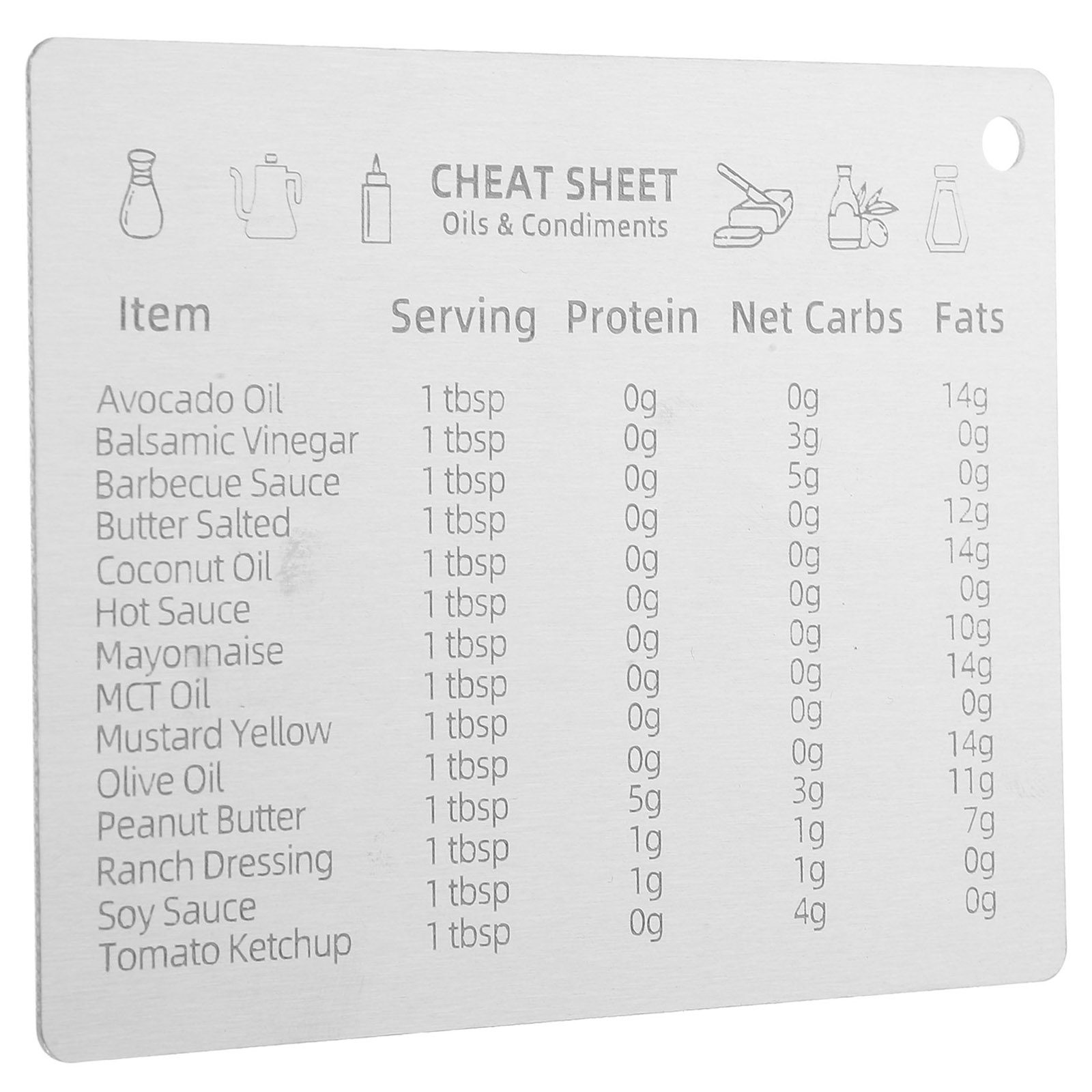 Kitchen Baking Conversion Chart - Edelstahl-Maßumrechnungstabelle mit Magnetrückseite für Küche und