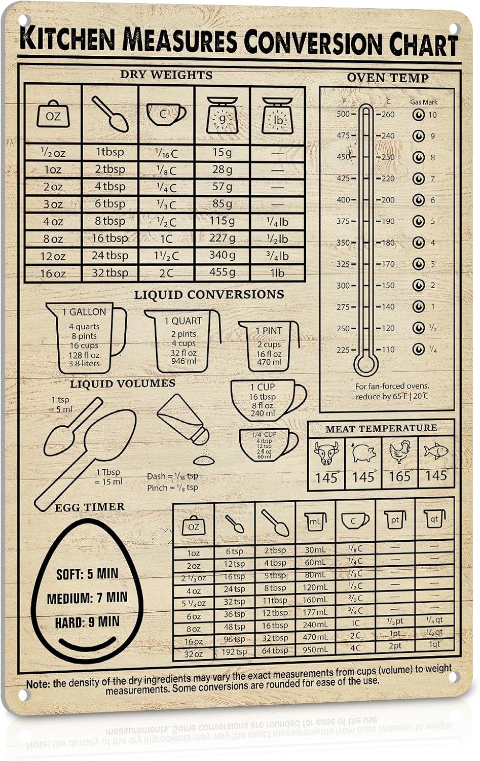 Kitchen Baking Conversion Chart - Küchen-Umrechnungstabelle, Schilder für Vintage-Wanddekoration, Backzubehör, Zubehör