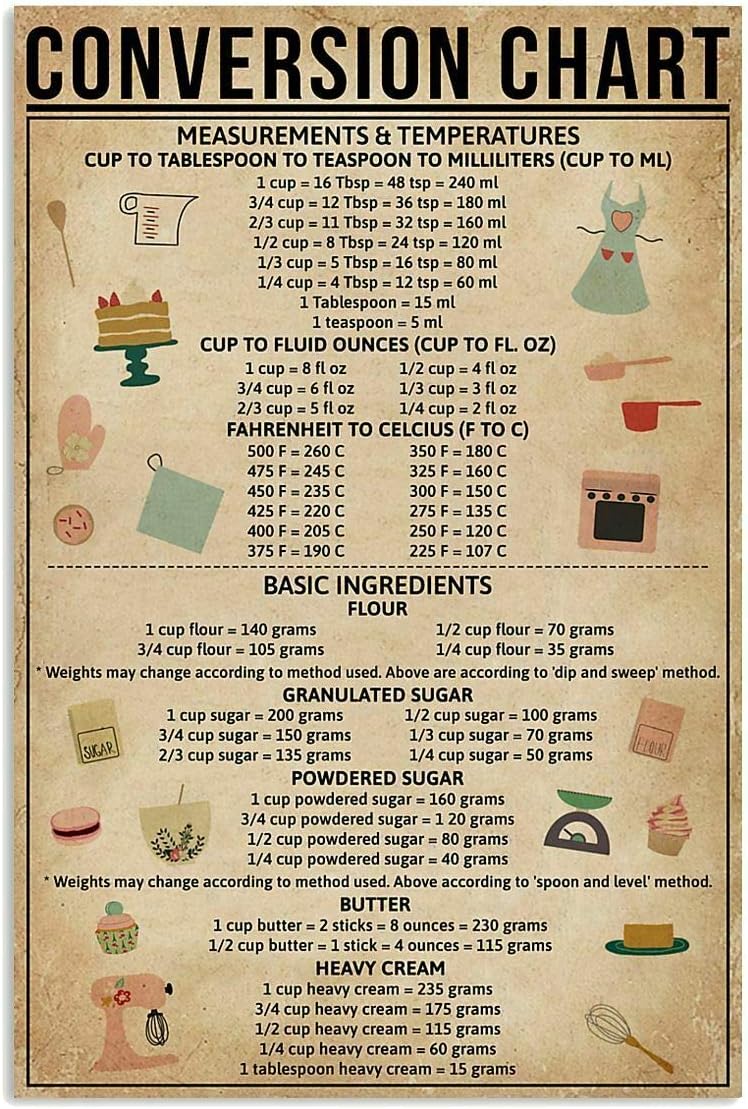Pozino Conversion Chart Backen – Kitchen Baking Conversion Chart Bewertung und Preis