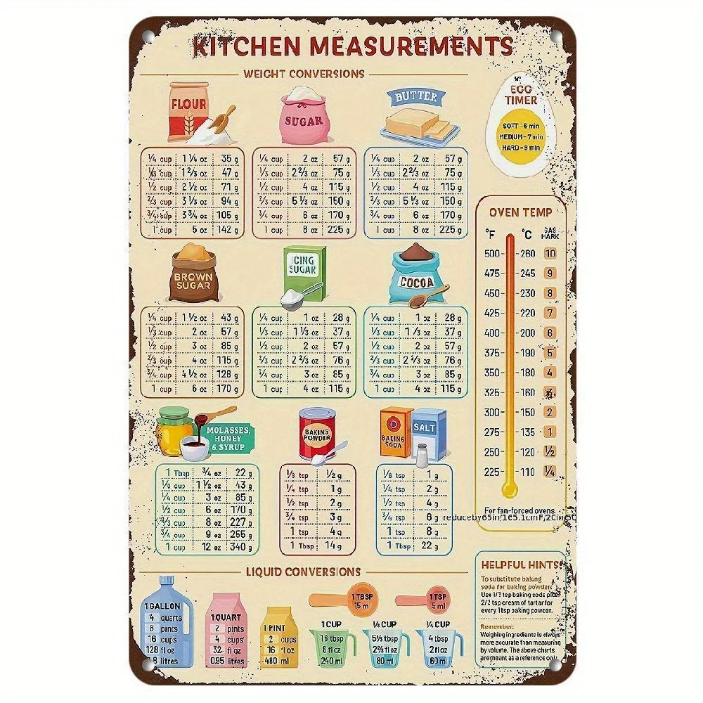 Vintage Küchen-Umrechnungstabe – Kitchen Baking Conversion Chart Bewertung und Preis